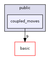 src/apps/public/coupled_moves