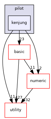 src/apps/pilot/kenjung