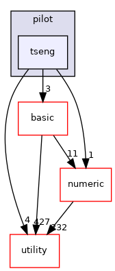 src/apps/pilot/tseng