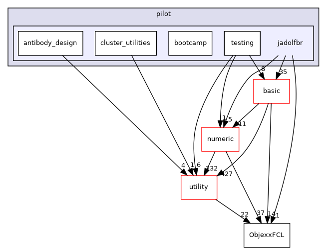 src/apps/pilot/jadolfbr
