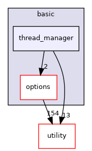 src/basic/thread_manager