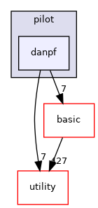 src/apps/pilot/danpf