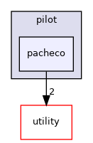 src/apps/pilot/pacheco