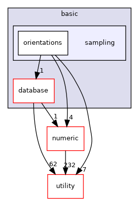 src/basic/sampling