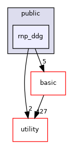 src/apps/public/rnp_ddg