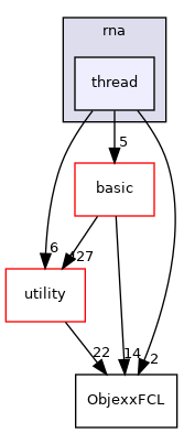 src/apps/public/rna/thread