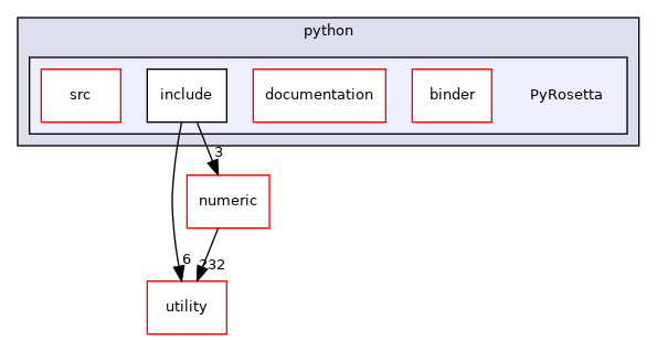 src/python/PyRosetta