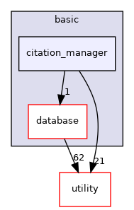 src/basic/citation_manager