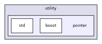 src/utility/pointer