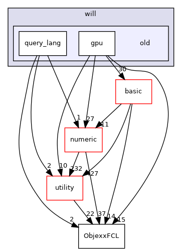 src/apps/pilot/will/old