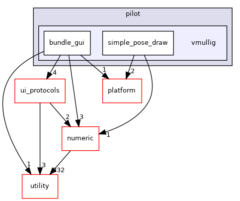 src/ui/apps/pilot/vmullig