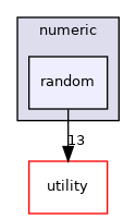 src/numeric/random