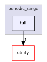 src/numeric/interpolation/periodic_range/full