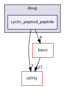 src/apps/pilot/doug/cyclic_peptoid_peptide