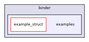 src/python/PyRosetta/binder/examples