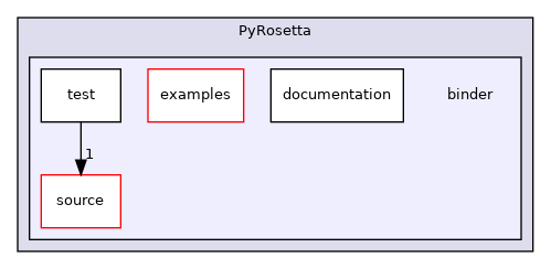 src/python/PyRosetta/binder
