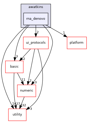 src/ui/apps/pilot/awatkins/rna_denovo