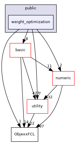 src/apps/public/weight_optimization