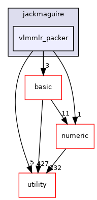 src/apps/pilot/jackmaguire/vlmmlr_packer