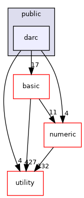 src/apps/public/darc
