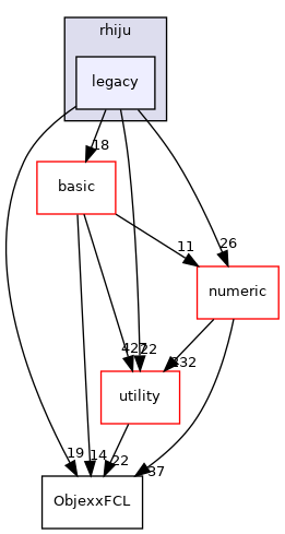 src/apps/pilot/rhiju/legacy