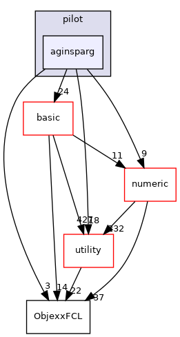 src/apps/pilot/aginsparg