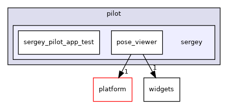 src/ui/apps/pilot/sergey
