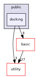 src/apps/public/docking