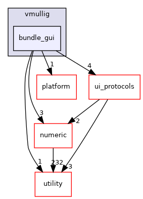 src/ui/apps/pilot/vmullig/bundle_gui