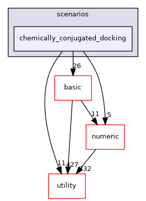 src/apps/public/scenarios/chemically_conjugated_docking