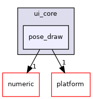 src/ui/ui_core/pose_draw
