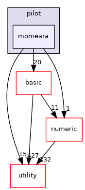 src/apps/pilot/momeara