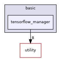 src/basic/tensorflow_manager