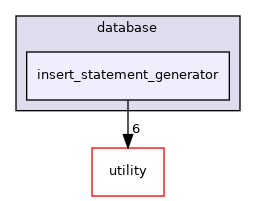 src/basic/database/insert_statement_generator