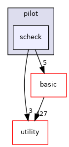 src/apps/pilot/scheck