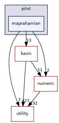 src/apps/pilot/maprahamian