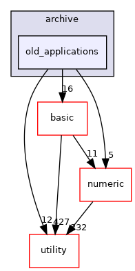 src/apps/pilot/ralford/archive/old_applications