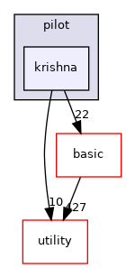src/apps/pilot/krishna
