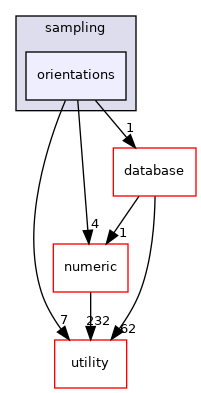 src/basic/sampling/orientations