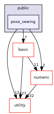 src/apps/public/pose_sewing