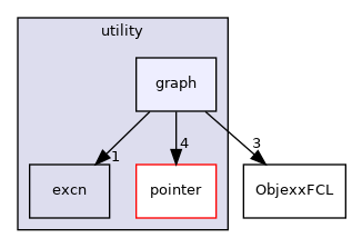 src/utility/graph