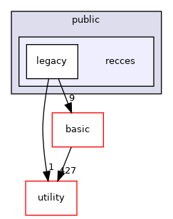 src/apps/public/recces