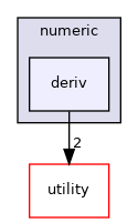 src/numeric/deriv