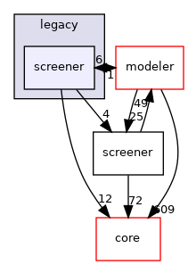 src/protocols/stepwise/legacy/screener