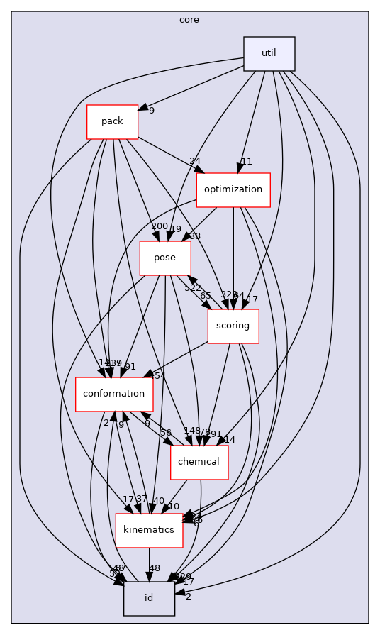 src/core/util