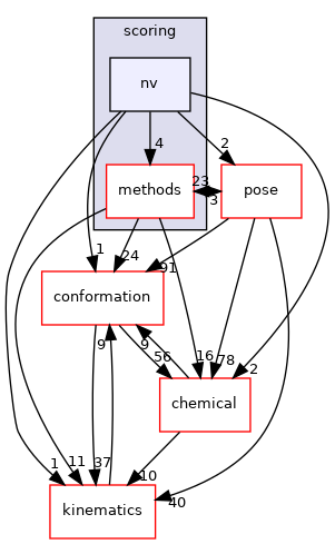 src/core/scoring/nv
