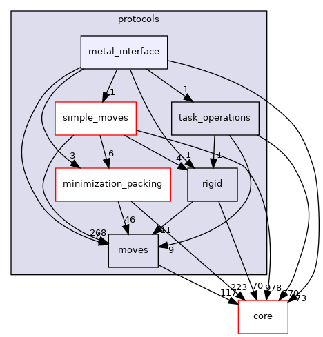 src/protocols/metal_interface