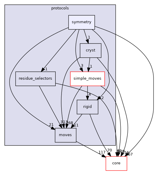 src/protocols/symmetry