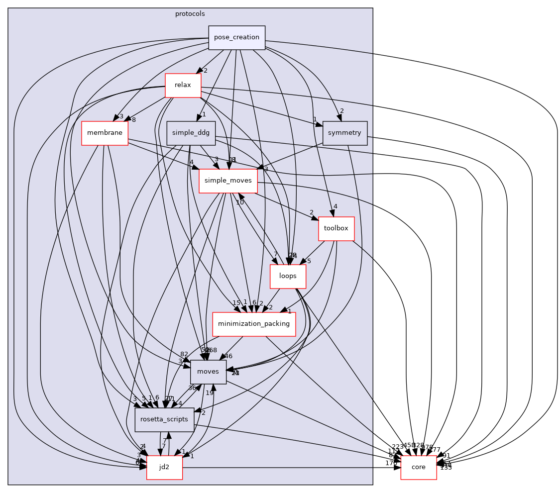 src/protocols/pose_creation