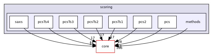 src/protocols/scoring/methods